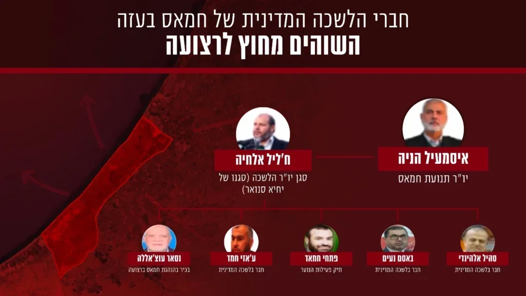 צה"ל חושף: אלו בכירי חמאס שמנהלים חיי נוחות בחו"ל צה"ל חושף: אלו בכירי חמאס שמנהלים חיי נוחות בחו"ל