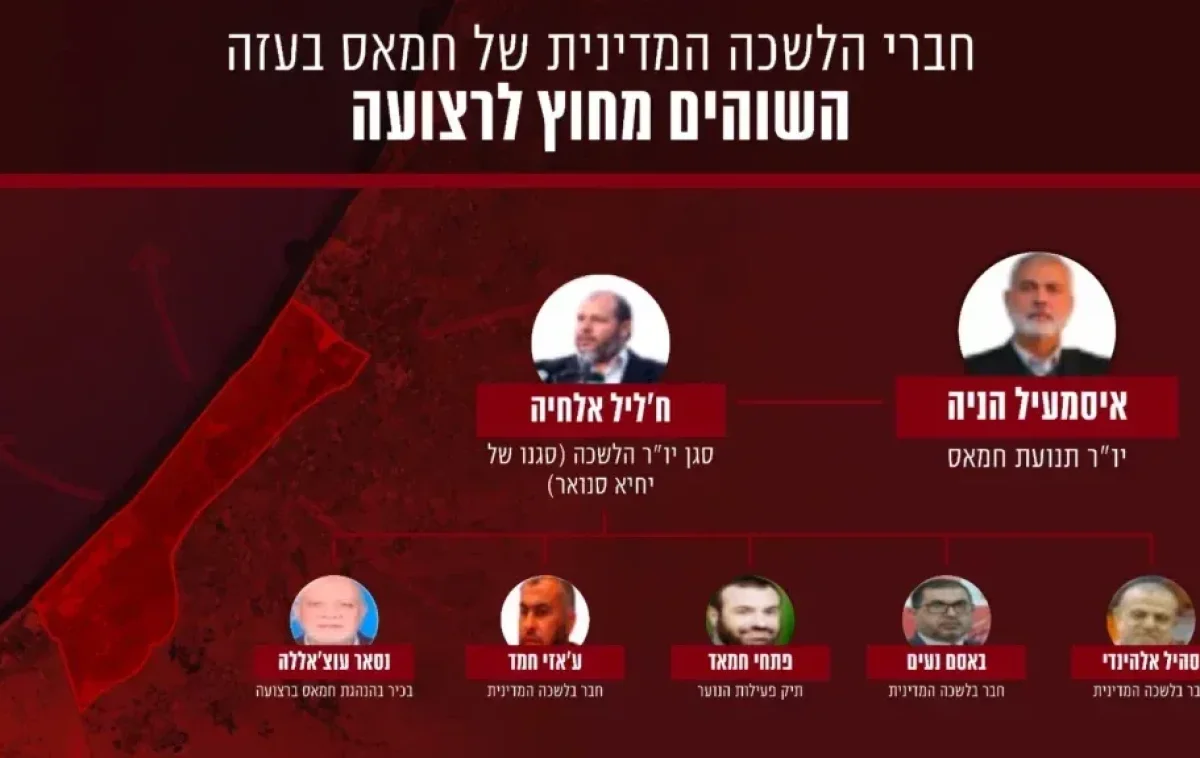 צה"ל חושף: אלו בכירי חמאס שמנהלים חיי נוחות בחו"ל צה"ל חושף: אלו בכירי חמאס שמנהלים חיי נוחות בחו"ל