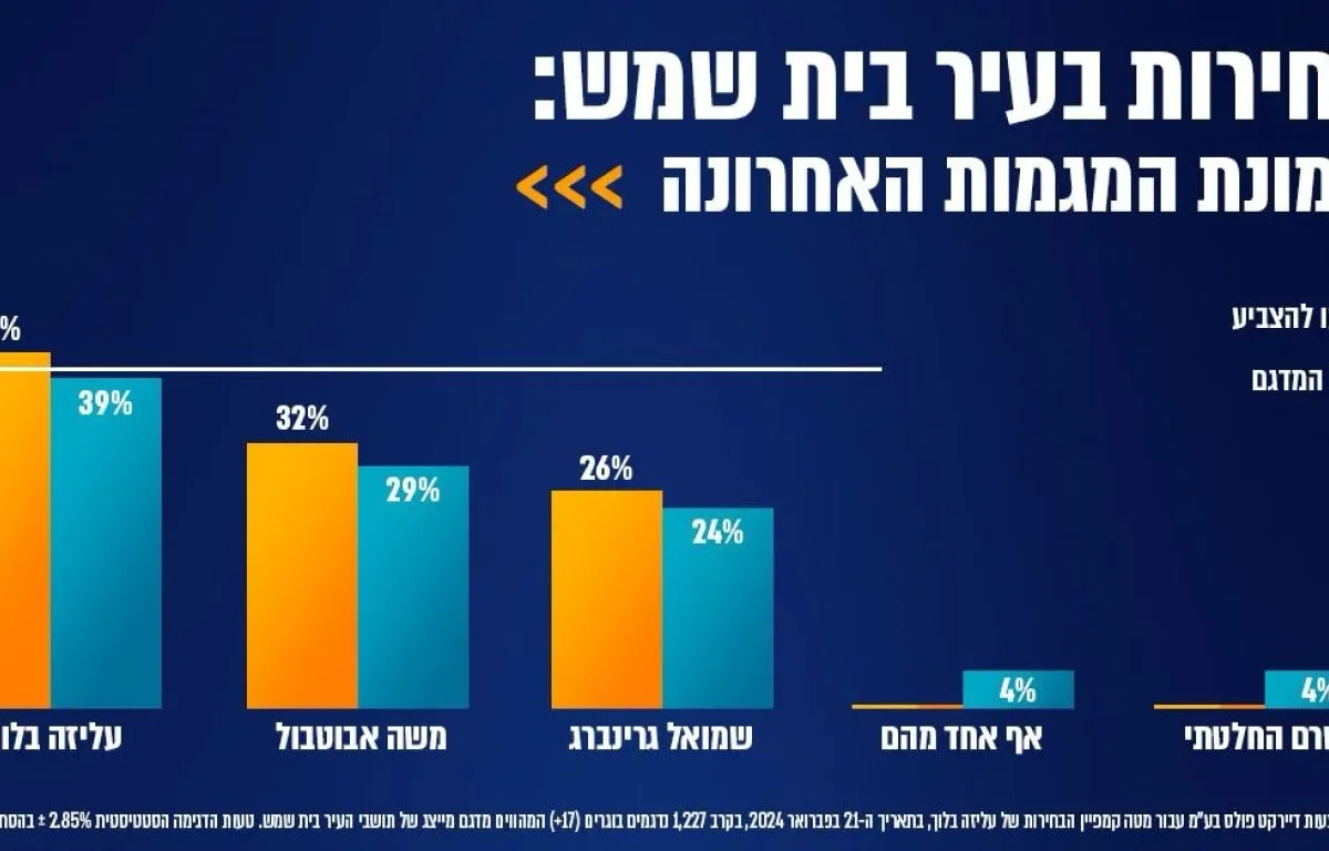 התיעוד נחשף: זה במה שעסק הבחור החרדי שנהרג