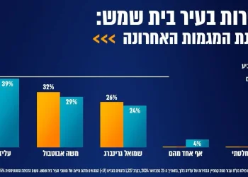 התיעוד נחשף: זה במה שעסק הבחור החרדי שנהרג