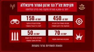 עוד לא מלחמה, אבל עדיין: סיכום ביניים של המצב בצפון