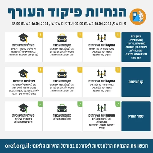 הנחיות פיקוד העורף המעודכנות הנחיות פיקוד העורף המעודכנות