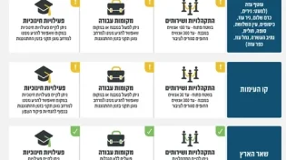 פיקוד העורף: אפשר לקיים לימודים ברוב הארץ