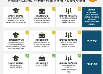 הנחיות פיקוד העורף המעודכנות