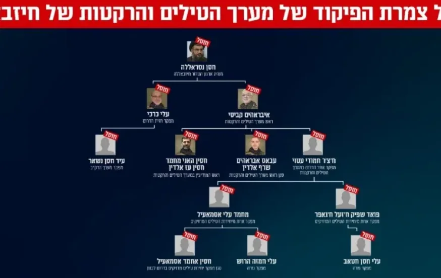 חיזבאללה