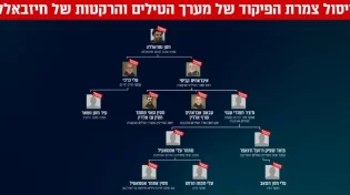 פגיעה קשה בחיזבאללה: אלו מחוסלי מערך הרקטות של הארגון