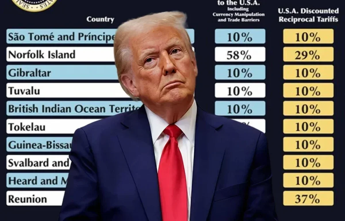 104% מכס על מוצרים מסין: מדיניות הסחר החדשה של טראמפ יוצאת לדרך 104% מכס על מוצרים מסין: מדיניות הסחר החדשה של טראמפ יוצאת לדרך