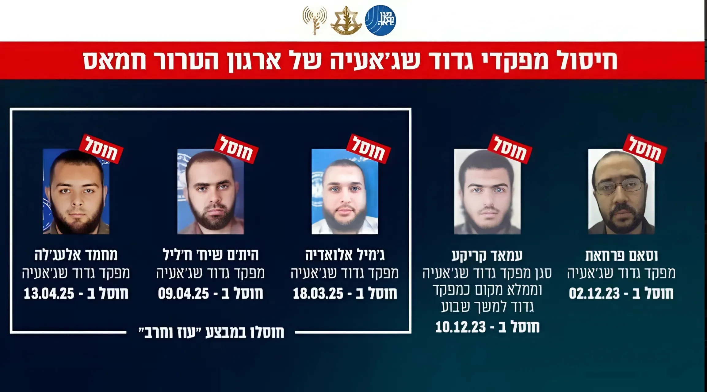 הלחץ מתהדק: חוסל המפקד החמישי של חמאס