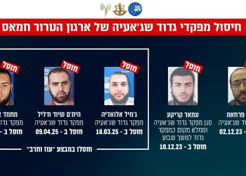 הלחץ מתהדק: חוסל המפקד החמישי של חמאס