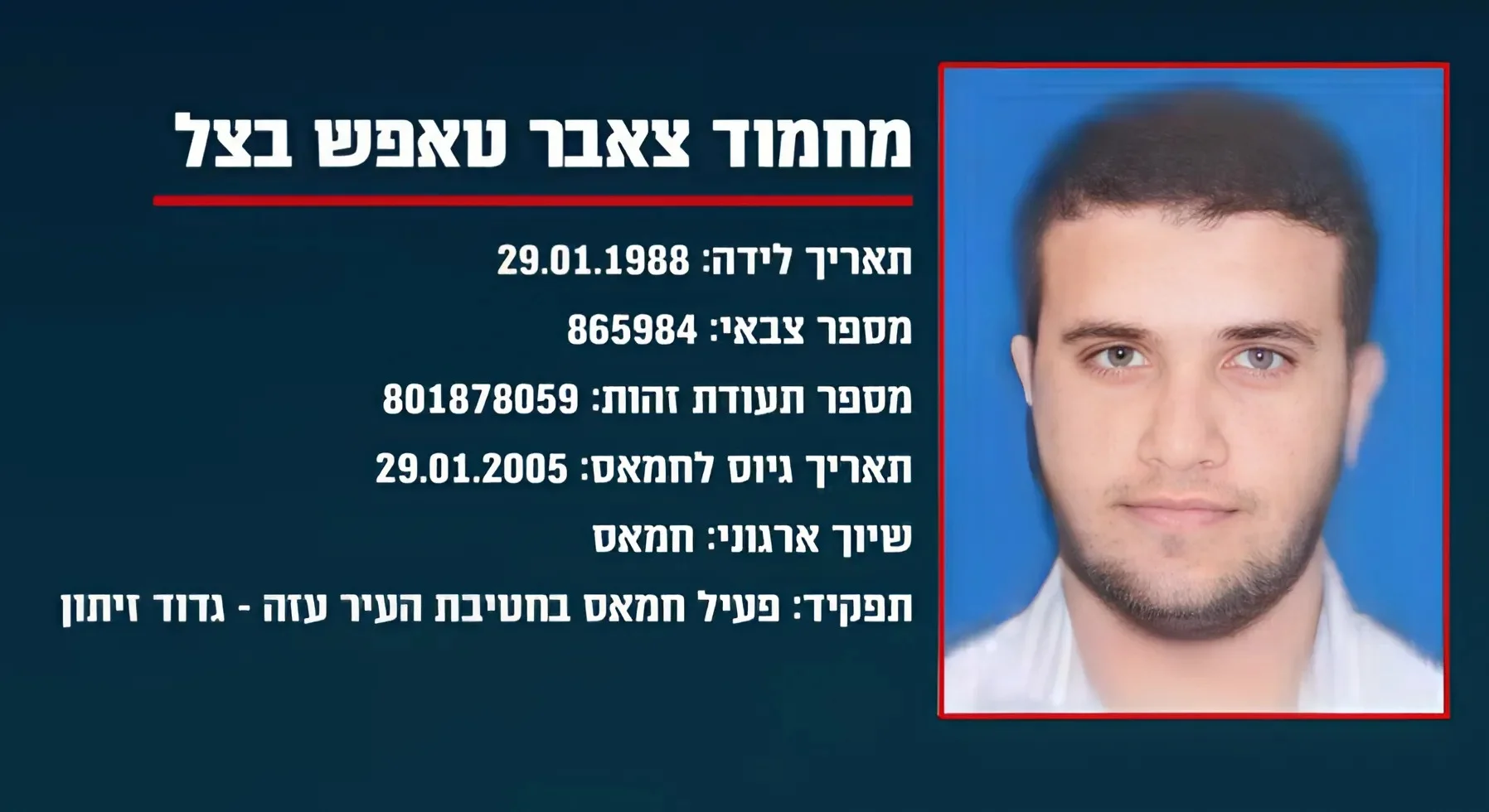 צה"ל: דובר ההגנה האזרחית בעזה הוא פעיל טרור בחמאס