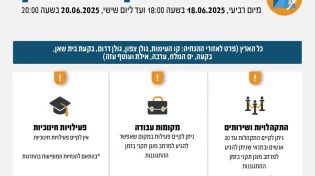 הנחיות פיקוד העורף עודכנו: אלו האזורים שבהם נשמרת כוננות גבוהה