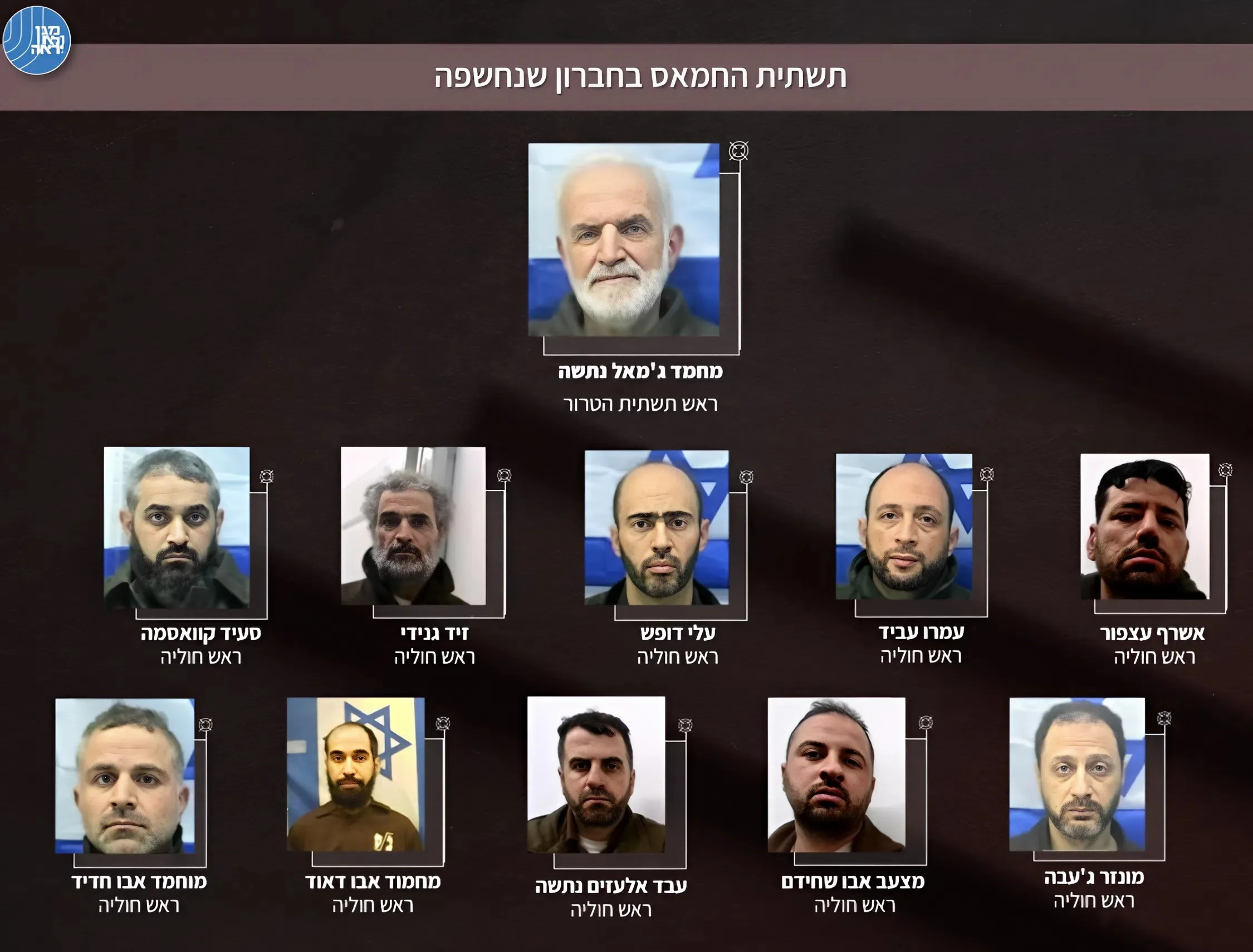 סיכול ענק בחברון: שב"כ וצה"ל חשפו תשתית טרור מהגדולות בעשור האחרון