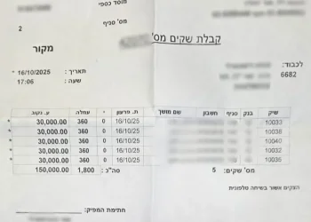 עוקץ מזעזע בירושלים: רשת הונאה ניסתה למכור דירת קשיש ולהשתלט על רכושו עוקץ מזעזע בירושלים: רשת הונאה ניסתה למכור דירת קשיש ולהשתלט על רכושו