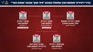 צה״ל פוגע שוב: חיסול נוסף בצמרת הזרוע האיראנית בלבנון