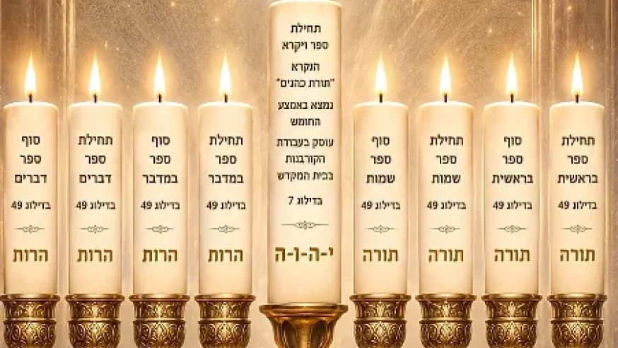 מדהים "חנוכיית התורה": הצופן המופלא שמסתתר בחמשת חומשי התורה מדהים "חנוכיית התורה": הצופן המופלא שמסתתר בחמשת חומשי התורה