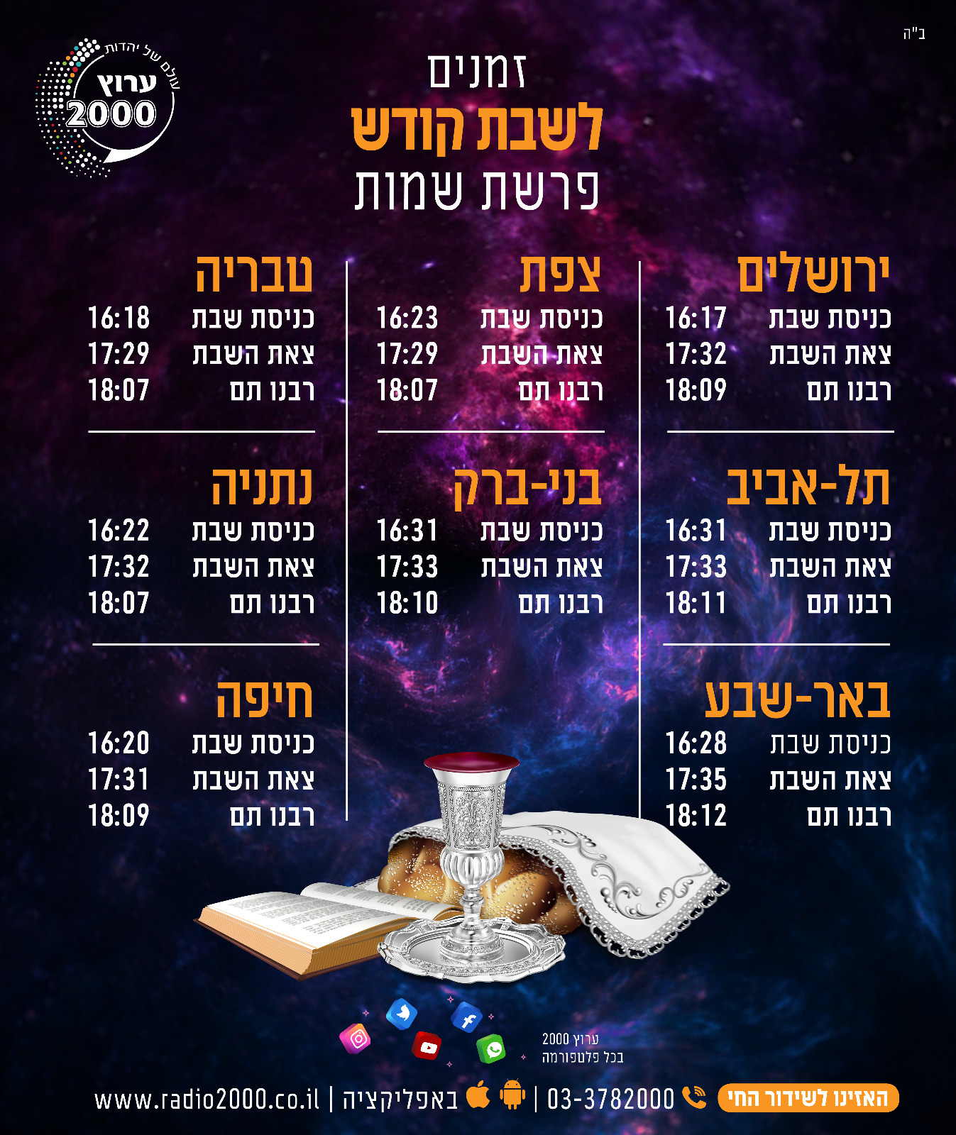 זמני כניסת שבת היום, יציאת שבת - 8.1.2021. פרשת שמות