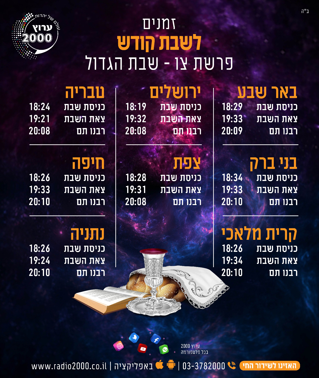 זמני כניסת שבת היום, יציאת שבת - 26.3.2021. פרשת צו-שבת הגדול