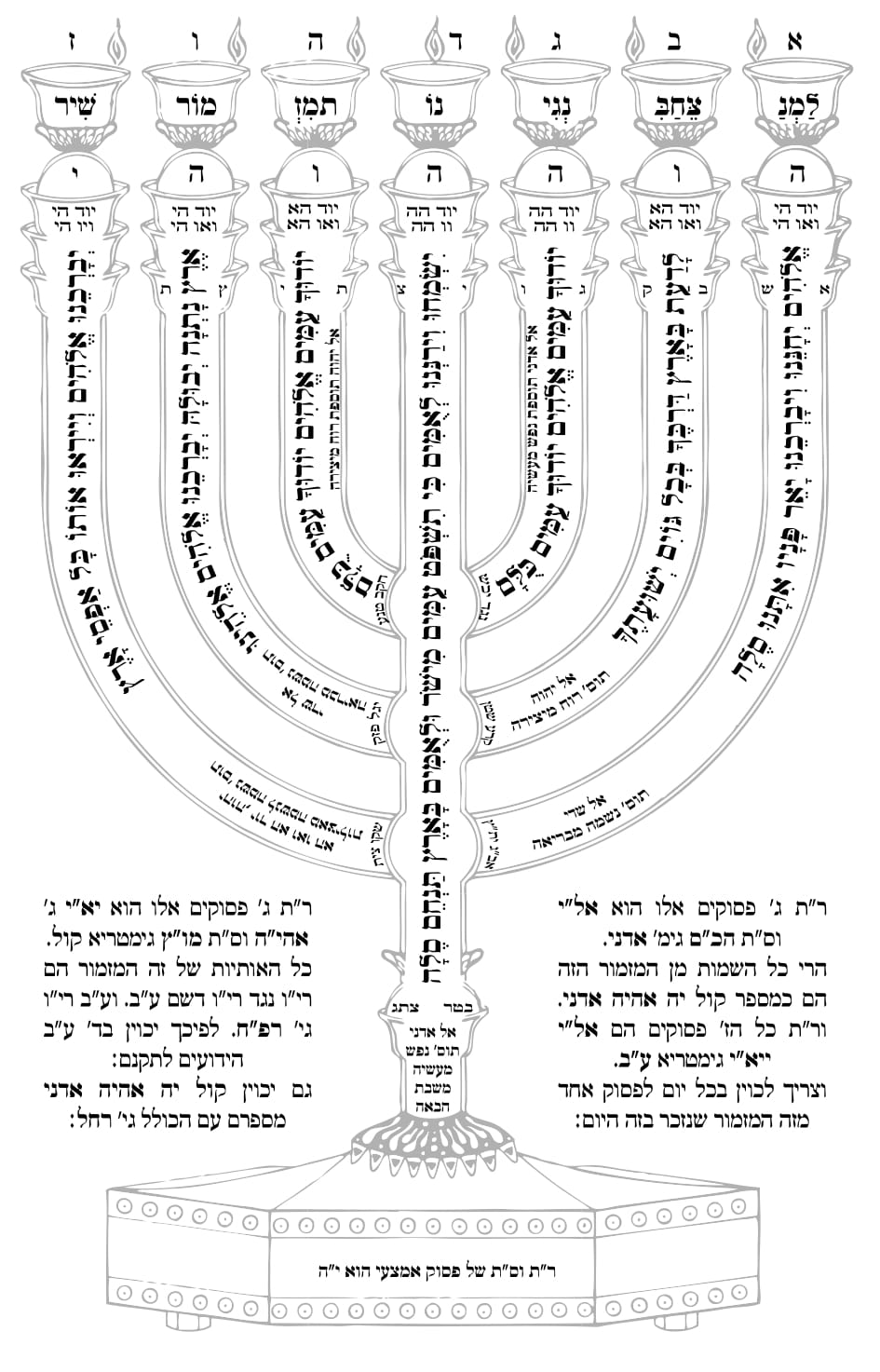 התעתיק הסגולי של המנורה |באדיבות מכון מתוק מדבש