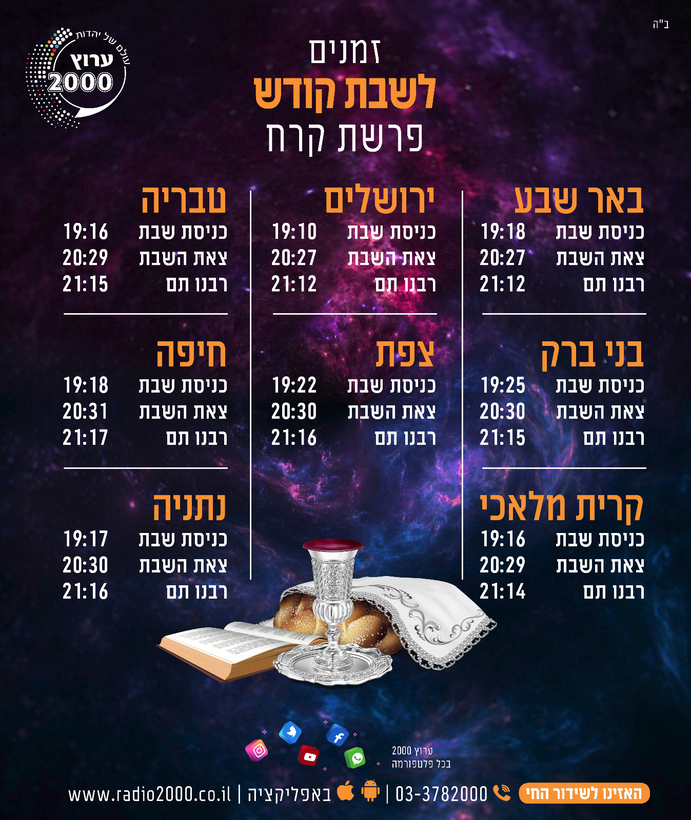 כניסת שבת, יציאת שבת - 11.6.2021 פרשת קרח