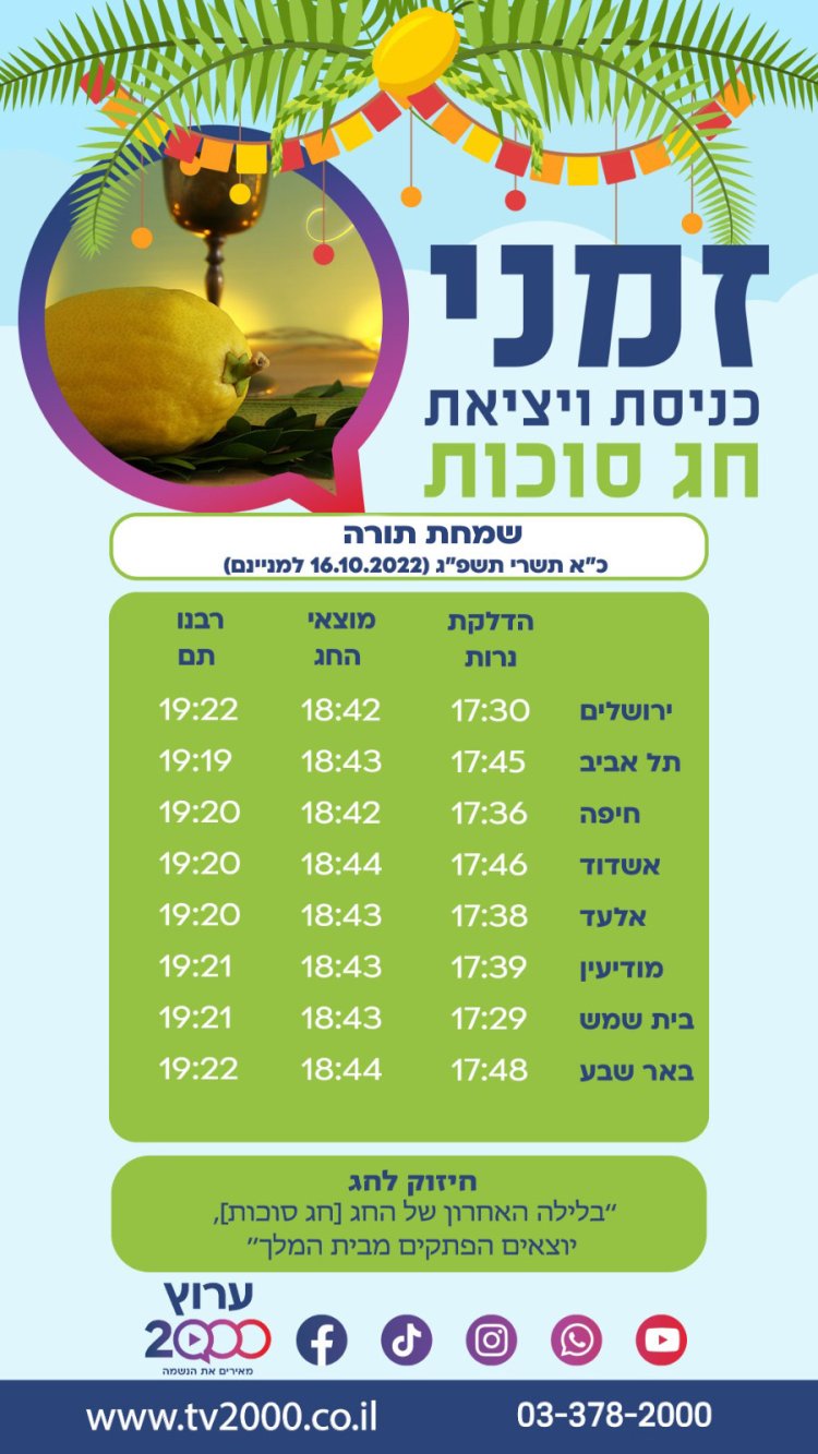 זמני כניסת החג שמחת תורה 2022