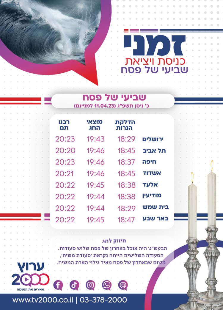 זמני כניסת ויציאת שביעי של פסח 