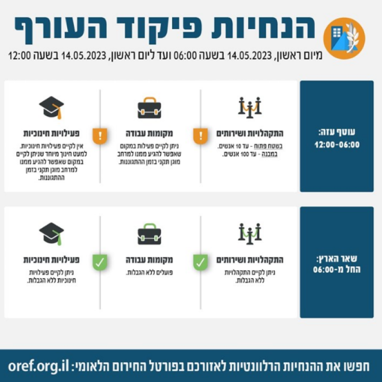 בתום 5 ימים: מבצע ''חץ ומגן'' הסתיים והוסרו ההגבלות 