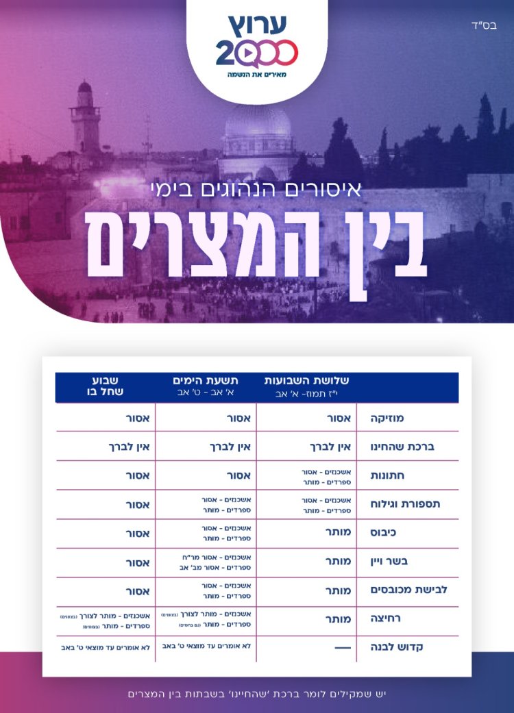 ימי בין המצרים 2023: ימי בין המצרים מה אסור