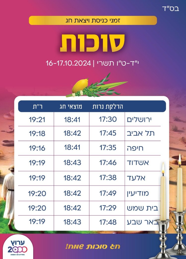 כניסת חג סוכות תשפ''ה