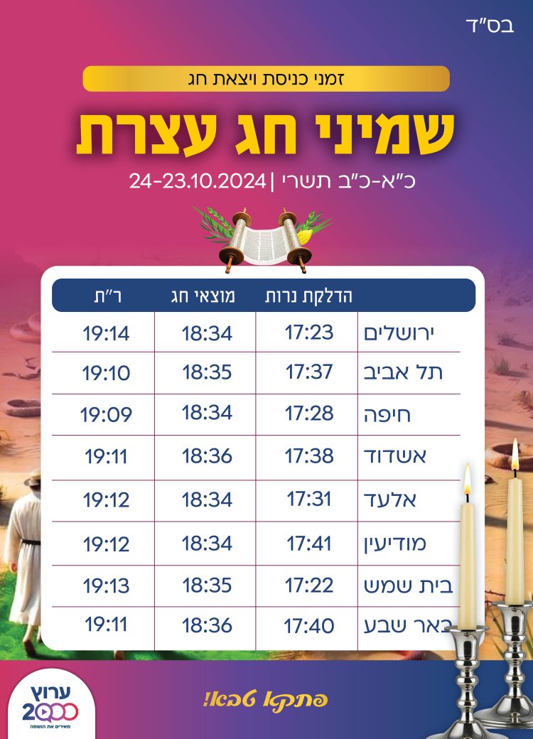 שמחת תורה תשפ''ה - זמני כניסת החג 