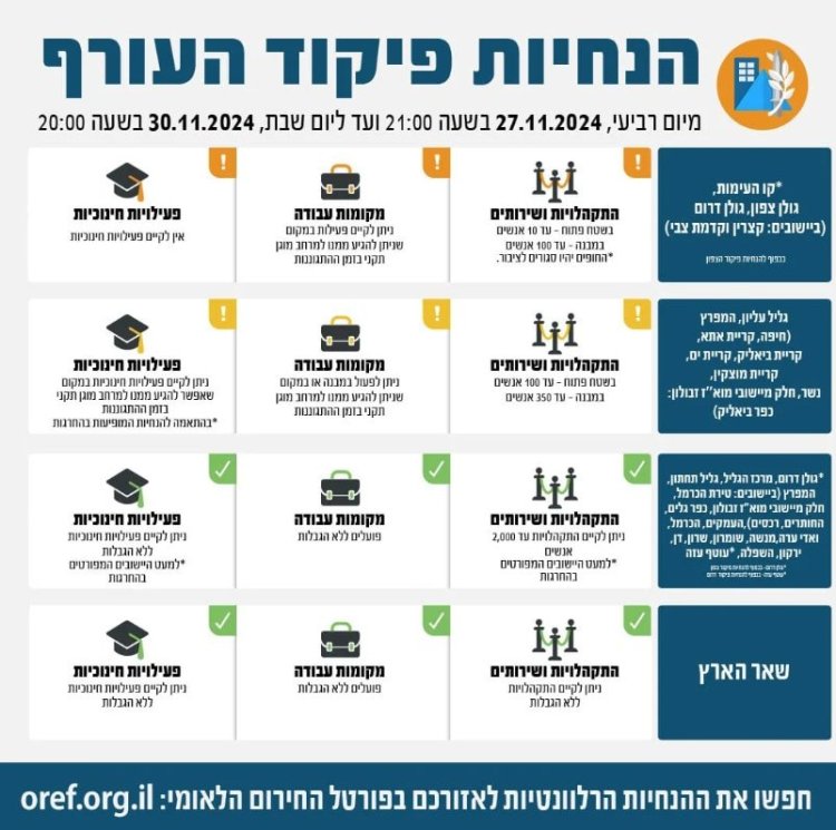 חשש מהפרת ההסכם: אין שינוי בהנחיות פיקוד העורף 