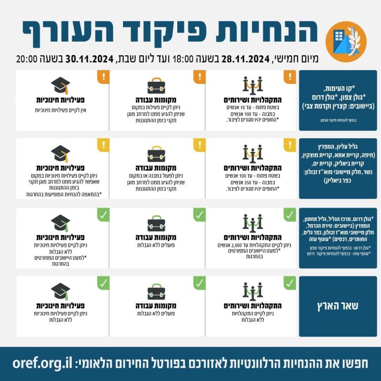 בעקבות הפסקת האש: פיקוד העורף מעדכן את ההנחיות החדשות 