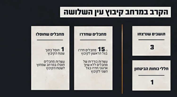 צה"ל פרסם את תחקיר עין השלושה מה-7 באוקטובר: מחבלי חמאס פרצו מהגדר – התושבים נלחמו עד טיפת הדם האחרונה צילום: דובר צה"ל