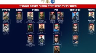 צה"ל משתק את מחנות הטרור ביו"ש: יותר מ-700 מחבלים חוסלו בשנה וחצי