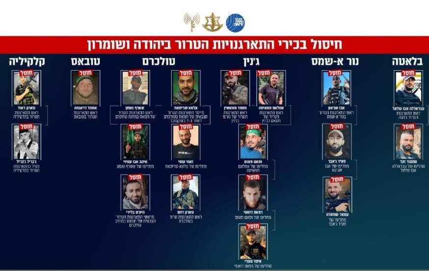 צה"ל משתק את מחנות הטרור ביו"ש: יותר מ-700 מחבלים חוסלו בשנה וחצי צה"ל משתק את מחנות הטרור ביו"ש: יותר מ-700 מחבלים חוסלו בשנה וחצי