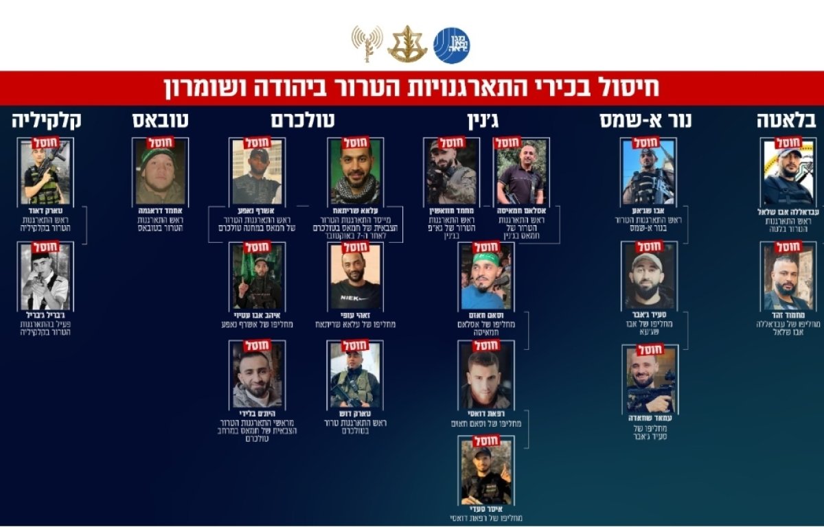 צה"ל משתק את מחנות הטרור ביו"ש: יותר מ-700 מחבלים חוסלו בשנה וחצי 