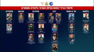 צה"ל משתק את מחנות הטרור ביו"ש: יותר מ-700 מחבלים חוסלו בשנה וחצי