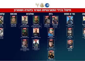 צה"ל משתק את מחנות הטרור ביו"ש: יותר מ-700 מחבלים חוסלו בשנה וחצי 