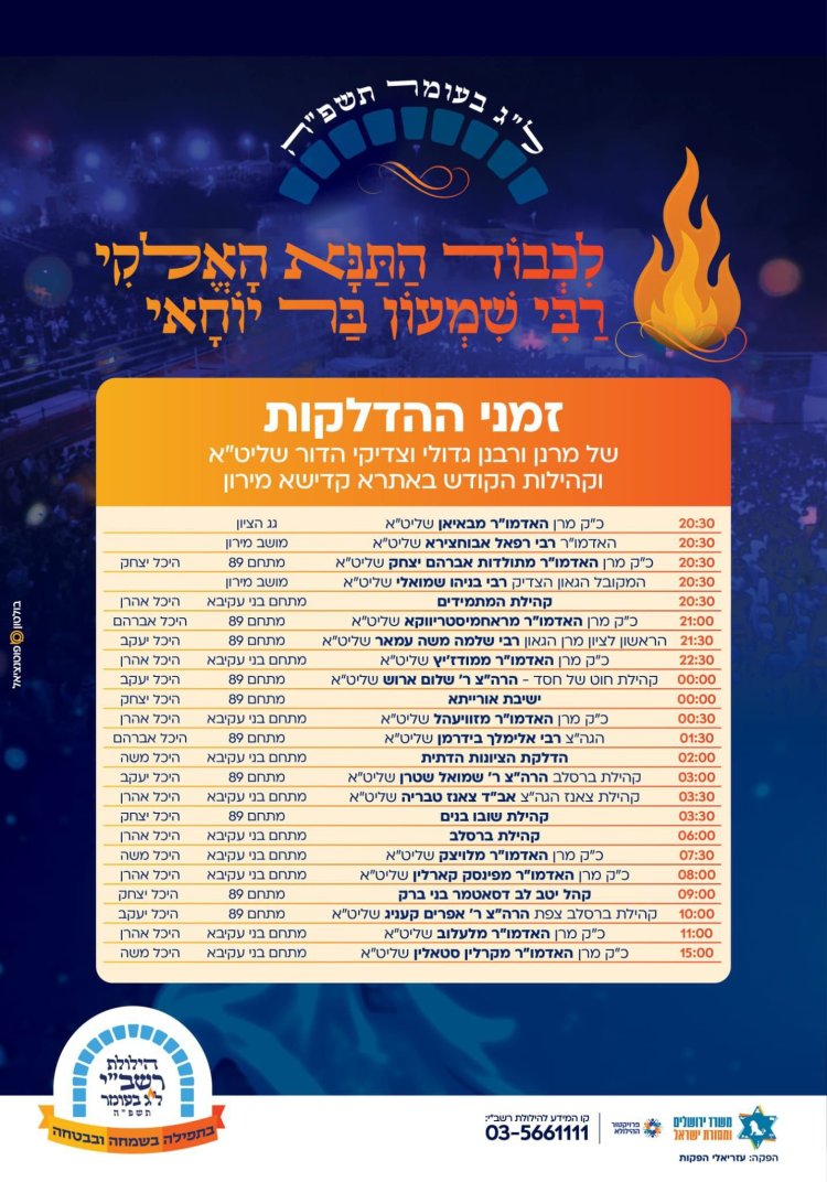 זמני ההדלקות בהילולת הרשב"י