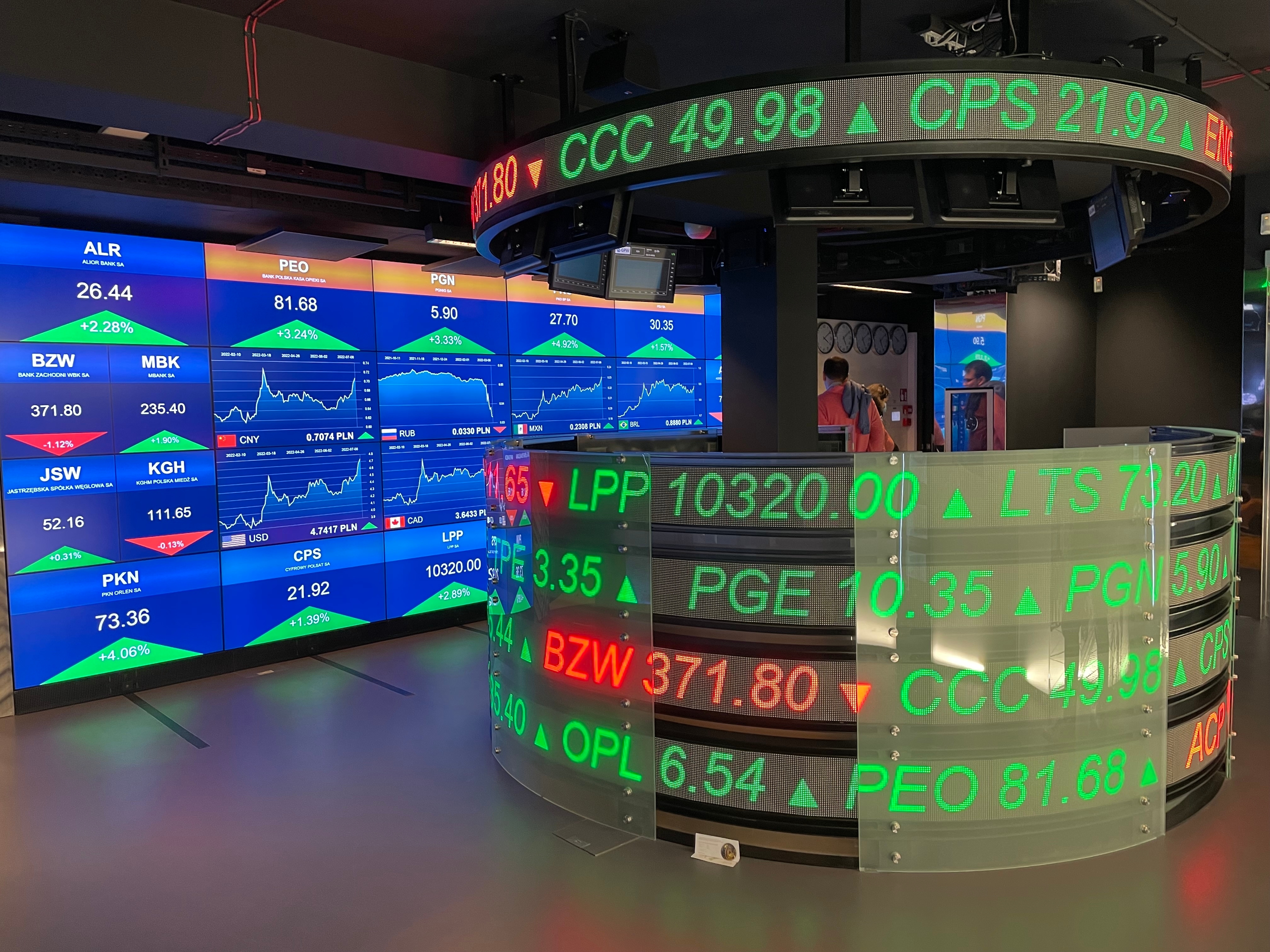 בורסות אירופה מתנדנדות - והמשקיעים דרוכים לקראת שיחות ארה"ב וסין