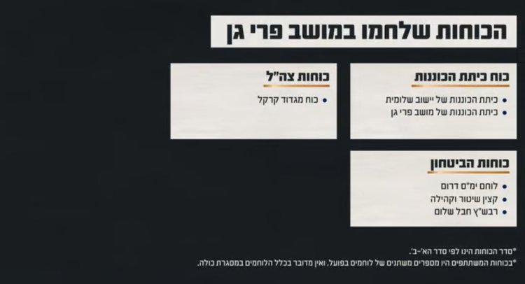 גבורת יחידים בפרי גן: לוחמי שלומית עצרו את חדירת המחבלים (צילום: דובר צה"ל)