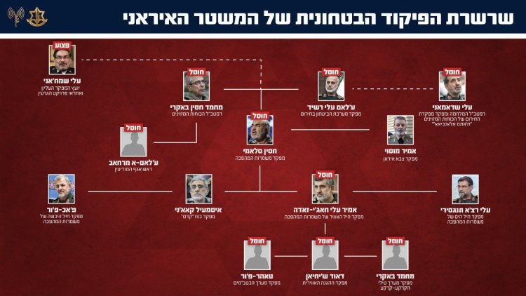 (קרדיט: דובר צה"ל)