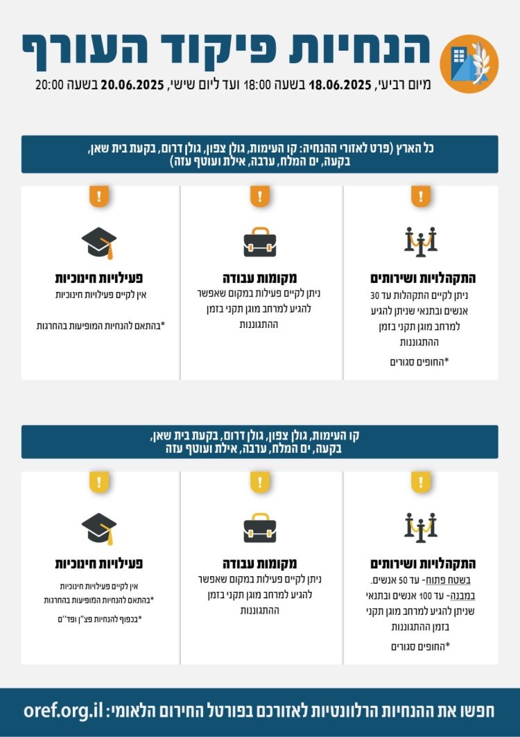 (קרדיט: פיקוד העורף)