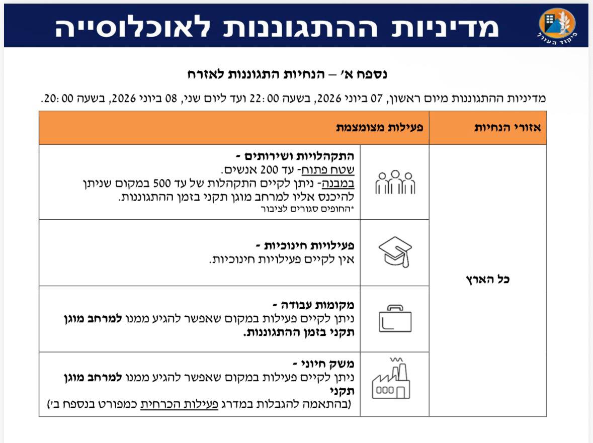 הוראות פיקוד העורף