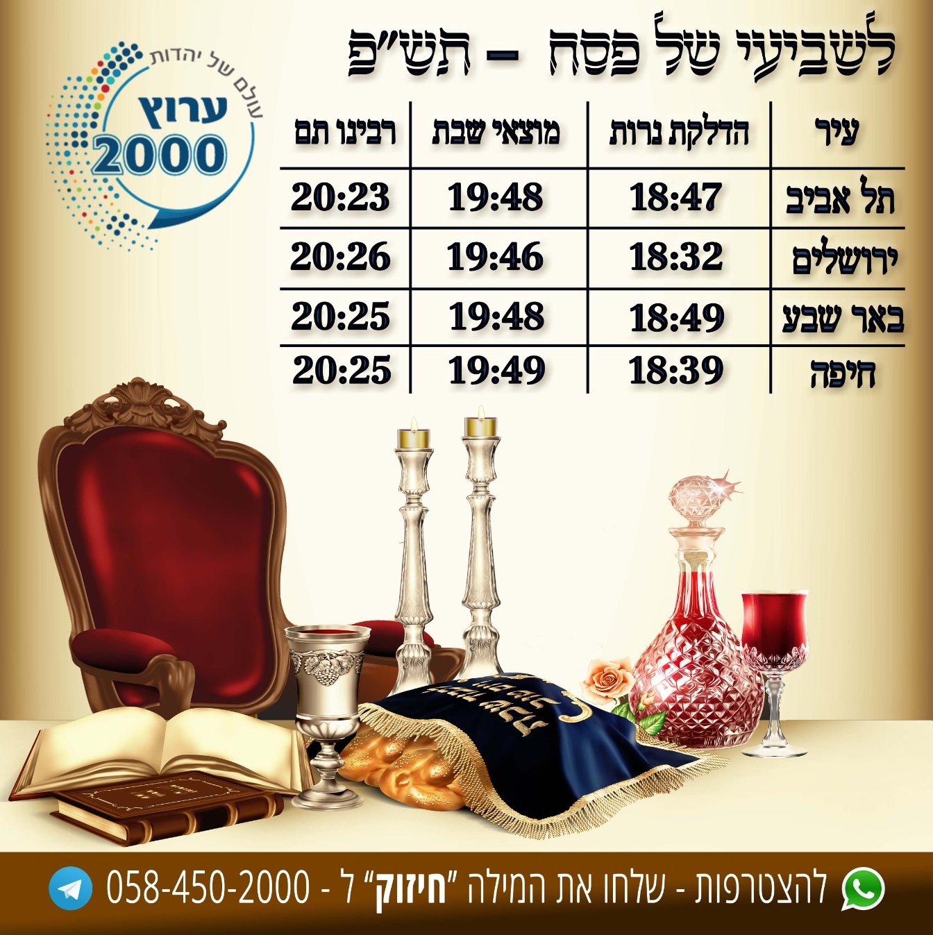 זמני כניסת ויציאת החג - 14.04.2020. שביעי של פסח - תש''פ